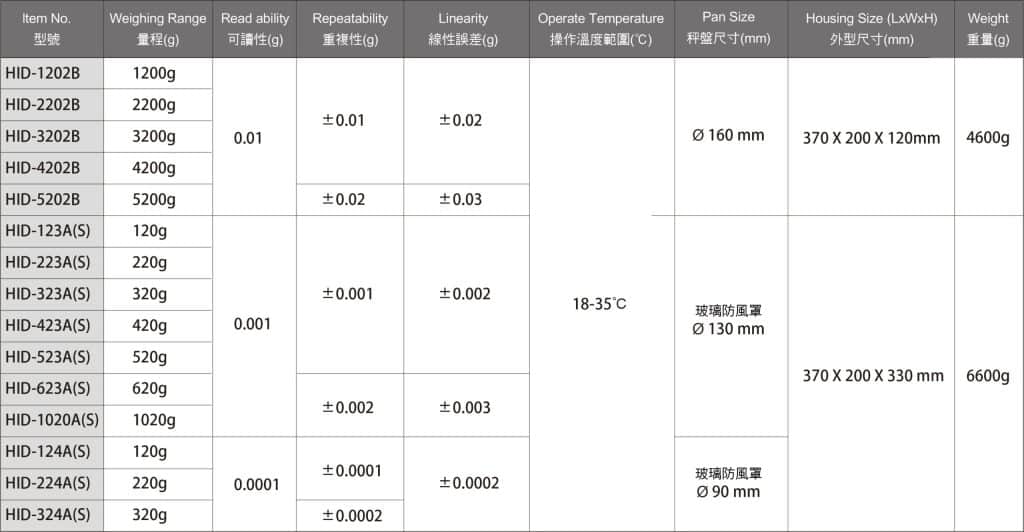 HID High-Precision Electronic Analytical Balance (Electromagnetic Type) ｜Weighing Solutions｜Polit Smart Scale